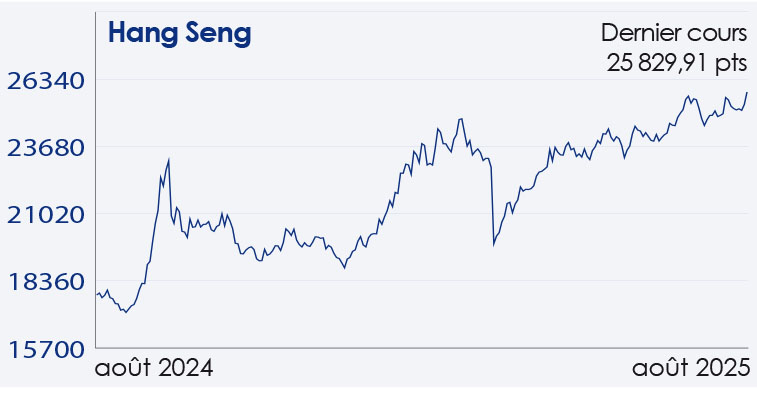 hang seng