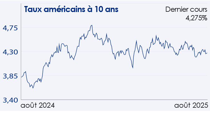 taux us 10 ans
