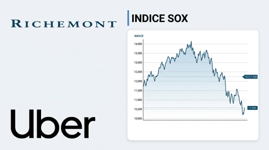 Richemont Uber SOX